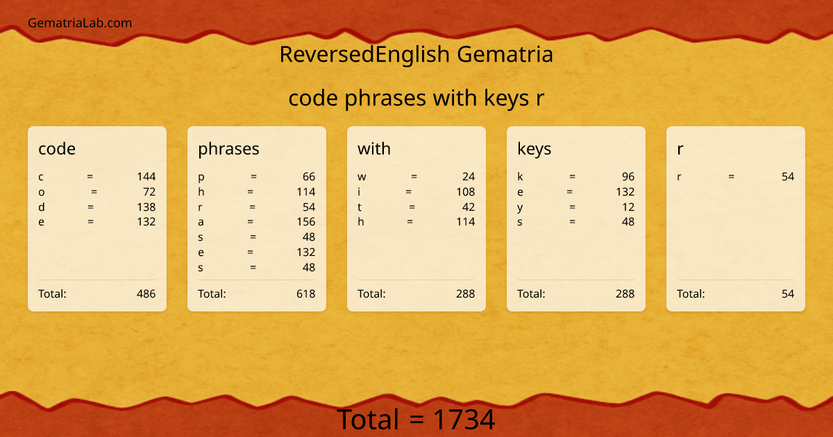 code phrases with keys r in reversedEnglish Gematria